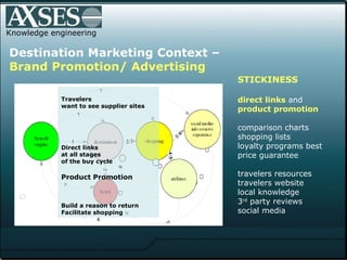 Knowledge engineering Destination Marketing Context –  Brand Promotion/   Advertising   STICKINESS direct links  and  product promotion   comparison charts  shopping lists loyalty programs best price guarantee  travelers resources  travelers website local knowledge 3 rd  party reviews  social media Travelers  want to see supplier sites Direct links  at all stages  of the buy cycle Product Promotion Build a reason to return Facilitate shopping 