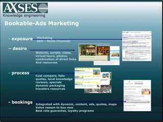 Knowledge engineering Bookable-Ads Marketing exposure  –  desire process - bookings Webinfo, scripts, video,  virtual tours, photos, combination of direct links And resources Cost compare, lists quotes, local knowledge reviews, specials dynamic packaging  travelers resources Marketing SEO – Niche   Channels Integrated with dynamic, content, ads, quotes, maps Value reason to buy now Best rate guarantee, loyalty programs 
