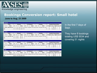 Knowledge engineering Bookings Conversion report: Small hotel   June to Aug. 23 2009 In the first 7 days of Sept. They have 8 bookings totaling US$ 5534 and covering 51 nights   