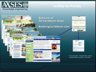 Knowledge engineering arcRes for Portals For the traveler:: compare lists, quotes,  myRealHolidays website- -itineraries Network of 30 Caribbean Sites BookingCaribbean.com 