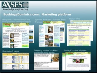 Knowledge engineering BookingsDominica.com:  Marketing platform Navigation – themes-search-lists travel guide-travel planning-travelogues Search 100’s Themes Directories 5 pages Strategic content 40 pages Shopping, quotes, bookings, direct marketing, reports  Specials, Packages, Activities, Maps 