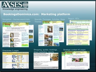 Knowledge engineering BookingsDominica.com:  Marketing platform Navigation – themes-search-lists travel guide-travel plann...