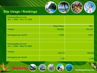 bookingsstlucia.com Site Usage / Rankings BookingsStlucia.com Jan. 1, 2008 – Dec. 31, 2008 Page Views Hits Total(s) 368,682 703,792 Average(s) per month 2,248 4,291 BookingsStlucia.com Jan. 1, 2009 – May 19, 2009 Total(s) 166,473 398,029 Average(s) per month 1,752 4,189 