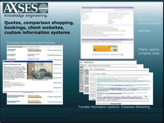.  Knowledge engineering Quotes, comparison shopping,  bookings, client websites,  custom information systems Compare room costs and features Traveler information systems. Database Marketing Quote/ invoice  accommodation  activities  Flights: search, compare, book 