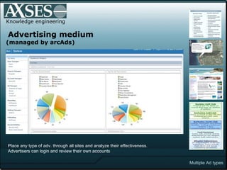 .  Knowledge engineering Advertising medium  (managed by arcAds) Place any type of adv. through all sites and analyze their effectiveness.  Advertisers can login and review their own accounts Multiple Ad types 