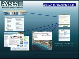 Knowledge engineering arcRes for Bookable-ads For the traveler:: compare lists, quotes, myRealHolidays website- -itineraries 