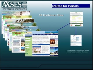 Knowledge engineering arcRes for Portals For the traveler:: compare lists, quotes,  myRealHolidays website- -itineraries 30 Caribbean Sites 
