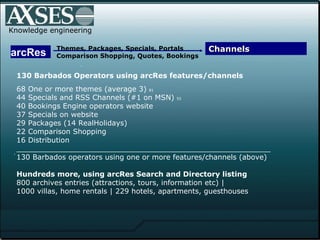 . .  Knowledge engineering Themes, Packages, Specials, Portals Comparison Shopping, Quotes, Bookings 130 Barbados Operators using arcRes features/channels  68 One or more themes (average 3)  81   44 Specials and RSS Channels (#1 on MSN)  55   40 Bookings Engine operators website  37 Specials on website 29 Packages (14 RealHolidays) 22 Comparison Shopping  16 Distribution ________________________________________________________ 130 Barbados operators using one or more features/channels (above) Hundreds more, using arcRes Search and Directory listing 800 archives entries (attractions, tours, information etc) |  1000 villas, home rentals | 229 hotels, apartments, guesthouses arcRes Channels 
