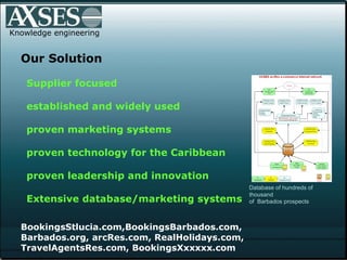 Knowledge engineering Our Solution Supplier focused established and widely used  proven marketing systems proven technology for the Caribbean  proven leadership and innovation Extensive database/marketing systems Database of hundreds of thousand  of  Barbados prospects BookingsStlucia.com,BookingsBarbados.com, Barbados.org, arcRes.com, RealHolidays.com, TravelAgentsRes.com, BookingsXxxxxx.com 