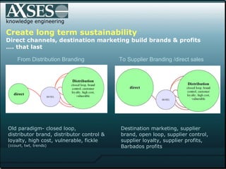 . .  knowledge engineering Create long term sustainability Direct channels, destination marketing build brands & profits … . that last From Distribution Branding  To Supplier Branding /direct sales   Old paradigm- closed loop,  distributor brand, distributor control &  loyalty, high cost, vulnerable, fickle  (ccourt, twt, trends) Destination marketing, supplier brand, open loop, supplier control, supplier loyalty, supplier profits, Barbados profits 
