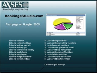 Knowledge engineering BookingsStLucia.com First page on Google: 2009 St Lucia romance St Lucia custom holidays St Lucia holiday specials St Lucia holiday spas St Lucia all inclusive holiday St Lucia local charm St Lucia guesthouses St Lucia budget vacations St Lucia cheap holidays St Lucia sailing vacations St Lucia caribbean sailing vacations St Lucia Gourmet vacations St Lucia historic plantation hotels  St Lucia weddings honeymoon St Lucia caribbean golf holidays St Lucia holiday activities St Lucia luxury villas vacation St Lucia wedding honeymoon Caribbean golf holidays 