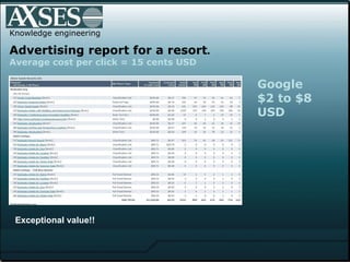 .  Knowledge engineering Advertising report for a resort .    Average cost per click = 15 cents USD Exceptional value!! Google  $2 to $8   USD 