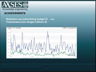 ACHIEVEMENTS Barbados.org (advertising budget 0)  - vs -  VisitJamaica.com (buget millions $) Knowledge engineering 