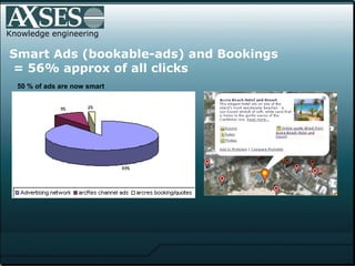 Knowledge engineering Smart Ads (bookable-ads) and Bookings  = 56% approx of all clicks 50 % of ads are now smart   