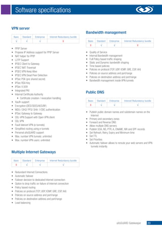 aXsGuard Gatekeeper | PDF