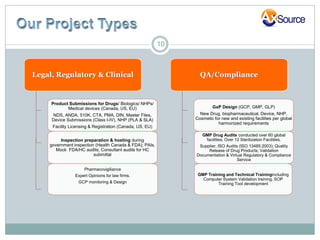 10



Legal, Regulatory & Clinical                                     QA/Compliance


     Product Submissions for Drugs/ Biologics/ NHPs/
            Medical devices (Canada, US, EU)                            GxP Design (GCP, GMP, GLP)
      NDS, ANDA, 510K, CTA, PMA, DIN, Master Files,              New Drug, biopharmaceutical, Device, NHP,
     Device Submissions (Class I-IV), NHP (PLA & SLA)          Cosmetic for new and existing facilities per global
                                                                          harmonized requirements
     Facility Licensing & Registration (Canada, US, EU)
                                                                  GMP Drug Audits conducted over 60 global
         Inspection preparation & hosting during                   facilities. Over 12 Sterilization Facilities.
    government inspection (Health Canada & FDA); PAIs,          Supplier, ISO Audits (ISO 13485:2003); Quality
       Mock FDA/HC audits; Consultant audits for HC                 Release of Drug Products; Validation
                         submittal                             Documentation & Virtual Regulatory & Compliance
                                                                                   Service

                     Pharmacovigiliance
                Expert Opinions for law firms.                  GMP Training and Technical Trainingincluding
                                                                  Computer System Validation training. SOP
                 GCP monitoring & Design                                 Training Tool development
 