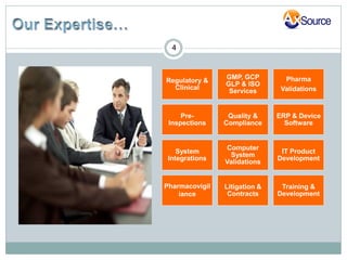 4


                GMP, GCP         Pharma
Regulatory &
                GLP & ISO
  Clinical                      Validations
                 Services


     Pre-        Quality &     ERP & Device
 Inspections    Compliance       Software


                Computer
    System                      IT Product
                 System
 Integrations                  Development
                Validations


Pharmacovigil   Litigation &    Training &
    iance        Contracts     Development
 