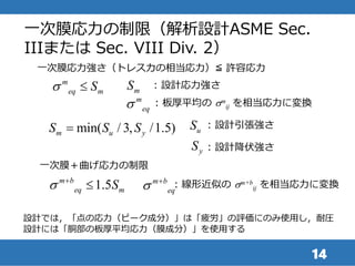 14
一次膜応力の制限（解析設計ASME Sec.
IIIまたは Sec. VIII Div. 2）
一次膜＋曲げ応力の制限
一次膜応力強さ（トレスカの相当応力）≦ 許容応力
m
eq mSs  mS : 設計応力強さ
1.5m b
eq mSs 

min( / 3, /1.5)m u yS S S uS : 設計引張強さ
yS : 設計降伏強さ
設計では，「点の応力（ピーク成分）」は「疲労」の評価にのみ使用し，耐圧
設計には「胴部の板厚平均応力（膜成分）」を使用する
m
eqs : 板厚平均の sm
ij を相当応力に変換
m b
eqs 
: 線形近似の sm+b
ij を相当応力に変換
 