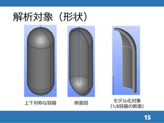解析対象（形状）
15
上下対称な容器 断面図 モデル化対象
（1/8容器の断面）
 