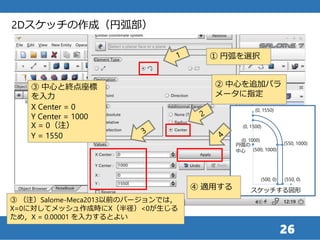 スケッチする図形
(550, 0)
(550, 1000)
(0, 1550)
(0, 1500)
(500, 1000)
(500, 0)
(0, 1000)
円弧の
中心
2626
③ 中心と終点座標
を入力
X Center = 0
Y Center = 1000
X = 0（注）
Y = 1550
④ 適用する
① 円弧を選択
2Dスケッチの作成（円弧部）
② 中心を追加パラ
メータに指定
③ （注）Salome-Meca2013以前のバージョンでは，
X=0に対してメッシュ作成時にX（半径）<0が生じる
ため，X = 0.00001 を入力するとよい
 