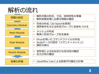 解析の流れ
3
Geometry Module
Mesh Module
Aster Module
ParaVis Module
問題の設定
結果の評価
• 解析対象の形状，寸法，材料特性の準備
• 解析結果処理に必要な情報の確認
• 形状の作成（2D Sketchを使用）
• 境界条件を与える形状グループに名前をつける
• メッシュの作成
• 要素に形状グループ名を継承
• Eficasを用いたコマンドファイルの作成
• Studyケースの設定（コマンド＋メッシュ）
• 解析の実行
• 変形図によるおおまかな妥当性の確認
• 応力分布の確認
• LibreOffice Calcによる断面平均膜応力計算
 