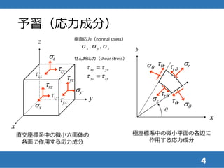 予習（応力成分）
4
x
y
z
txz
txy
sx
tyz
sy
tyx
sz
tzy
tzx
直交座標系中の微小六面体の
各面に作用する応力成分
x
y
q
sr
sr
trq
trq
sq
sq
tqr
tqr
極座標系中の微小平面の各辺に
作用する応力成分
xy yxt t
yz zyt t
せん断応力（shear stress）
垂直応力（normal stress）
, ,x y zs s s
 