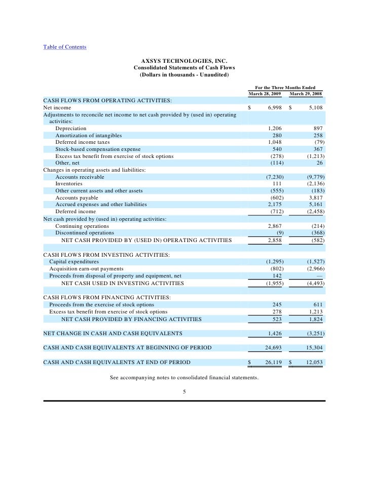 Excess income tax benefit from the exercise of stock options