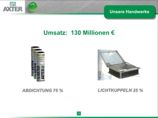 Unsere Handwerke



       Umsatz: 130 Millionen €




ABDICHTUNG 75 %         LICHTKUPPELN 25 %




                  18
 