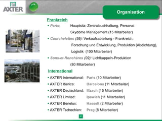 Organisation
Frankreich
 Paris:      Hauptsitz; Zentralbuchhaltung, Personal
              Skydôme Management (15 Mitarbeiter)
 Courchelettes (59): Verkaufsabteilung - Frankreich,
              Forschung und Entwicklung, Produktion (Abdichtung),
              Logistik (100 Mitarbeiter)
 Sons-et-Ronchères (02): Lichtkuppeln-Produktion
              (80 Mitarbeiter)
International
 AXTER International: Paris (10 Mitarbeiter)
 AXTER Iberica:         Barcelona (11 Mitarbeiter)
 AXTER Deutschland: Illzach (15 Mitarbeiter)
 AXTER Limited:         Ipswich (11 Mitarbeiter)
 AXTER Benelux:         Hasselt (2 Mitarbeiter)
 AXTER Tschechien:      Prag (6 Mitarbeiter)
                    21
 