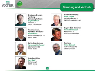 Beratung und Vertrieb

Großraum Bremen,                Baden-Würtenberg
Hamburg,                        Hans Zanger
Schleswig-Holstein              Heckenackerweg 4
Siegfried Pauli                 74523 Schwäbisch Hall
Heidland 14
28870 Fischerhude

                                Bayern Süd, München
Niedersachsen,                  Herbert Helmdach
Nordrhein-Westfalen             Kreisstraße 8
Walter Franz                    83374 Traunwalchen
Anton-Schlecker-Str. 15
49324 Melle


Berlin, Brandenburg             Sachsen
Hans-Joachim Kosser             Heinz Eckardt
Edelhofdamm 52                  Holbeinstrasse 42
13465 Berlin                    01307 Dresden




Rheinland-Pfalz
Kurt Wald
Eichenweg 1
56220 Urmitz

                          30
 