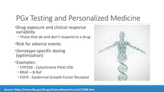 PGx Testing and Personalized Medicine
•Drug exposure and clinical response
variability
• Those that do and don’t respond to a drug
•Risk for adverse events
•Genotype-specific dosing
(optimization)
•Examples:
• CYP2D6 - Cytochrome P450 2D6
• BRAF – B-Raf
• EGFR - Epidermal Growth Factor Receptor
Source: https://www.fda.gov/Drugs/ScienceResearch/ucm572698.htm
 