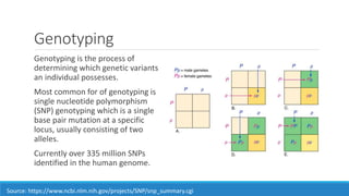 Genotyping
Genotyping is the process of
determining which genetic variants
an individual possesses.
Most common for of genotyping is
single nucleotide polymorphism
(SNP) genotyping which is a single
base pair mutation at a specific
locus, usually consisting of two
alleles.
Currently over 335 million SNPs
identified in the human genome.
Source: https://www.ncbi.nlm.nih.gov/projects/SNP/snp_summary.cgi
 