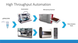 Axt microarrays | PPT