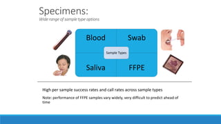 Axt microarrays | PPT