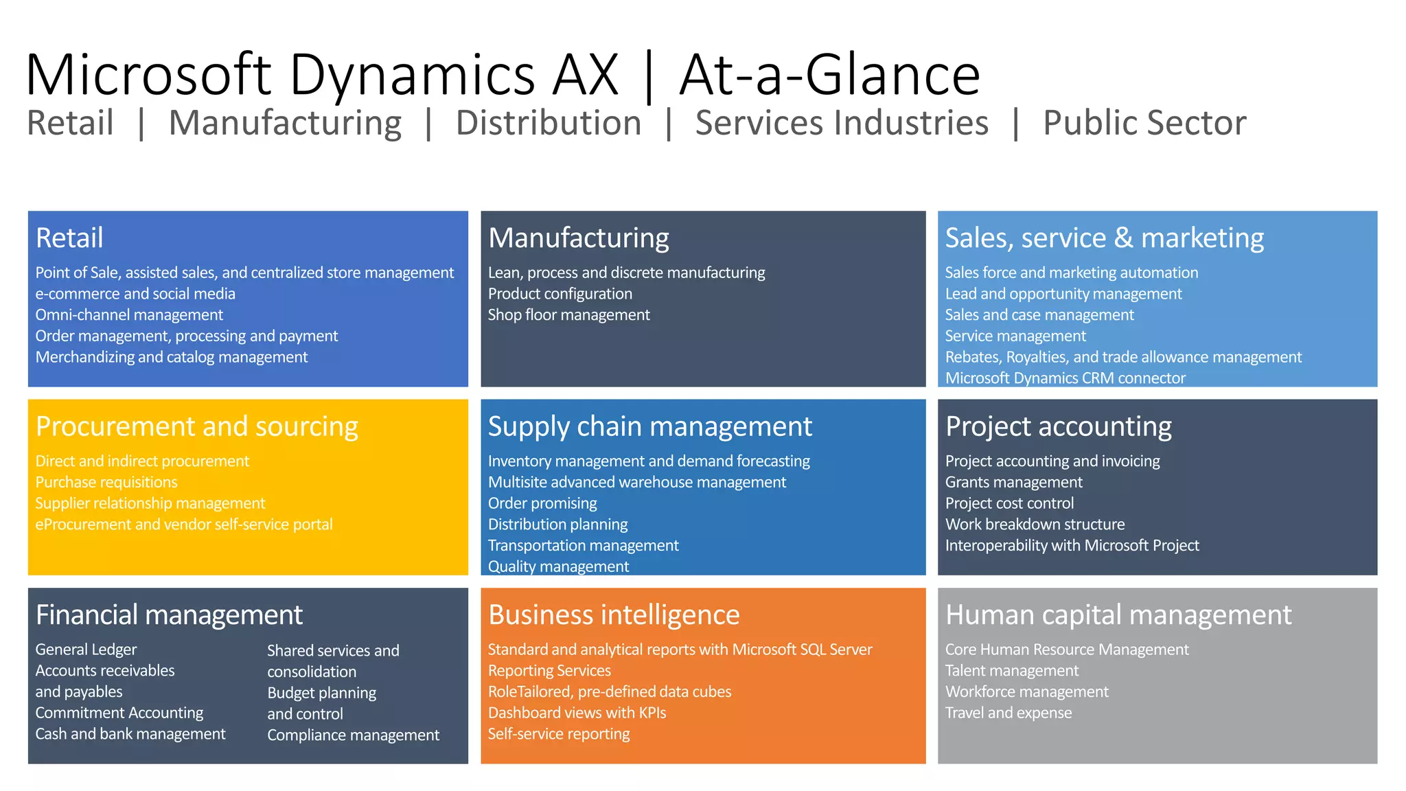Microsoft Dynamics AX | At-a-Glance
 