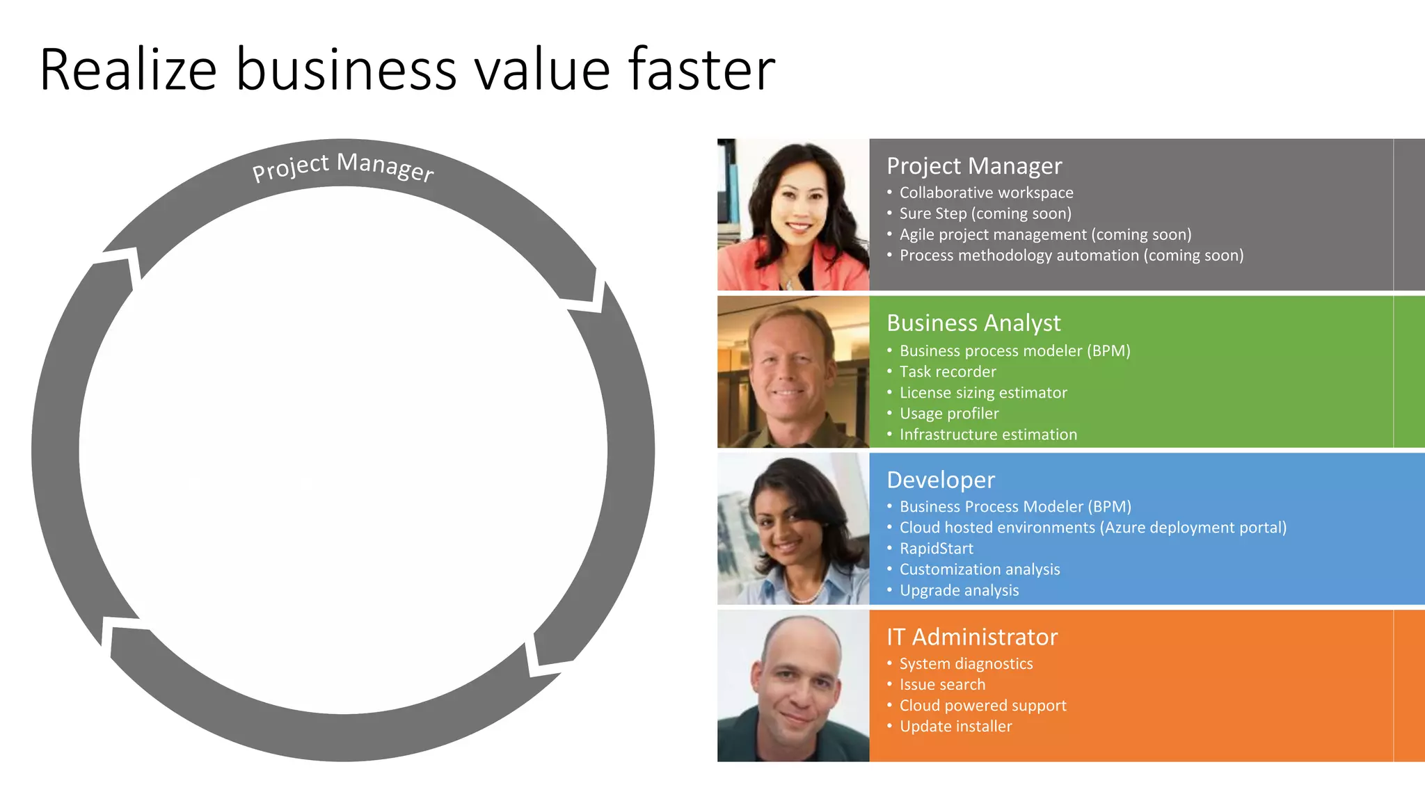 Realize business value faster
 