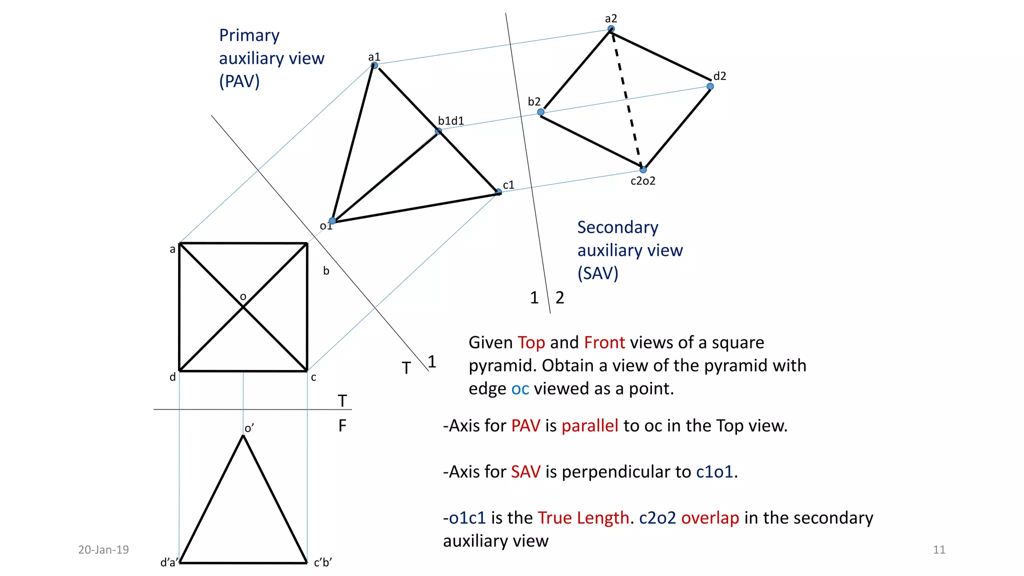 T 1
c1
a1
b1d1
o1
c
a
d
o’
d’a’
b
c’b’
o
b2
d2
a2
c2o2
Given Top and Front views of a square
pyramid. Obtain a view of the pyramid with
edge oc viewed as a point.
T
F
1 2
-Axis for PAV is parallel to oc in the Top view.
-Axis for SAV is perpendicular to c1o1.
-o1c1 is the True Length. c2o2 overlap in the secondary
auxiliary view
Primary
auxiliary view
(PAV)
Secondary
auxiliary view
(SAV)
20-Jan-19 11
 