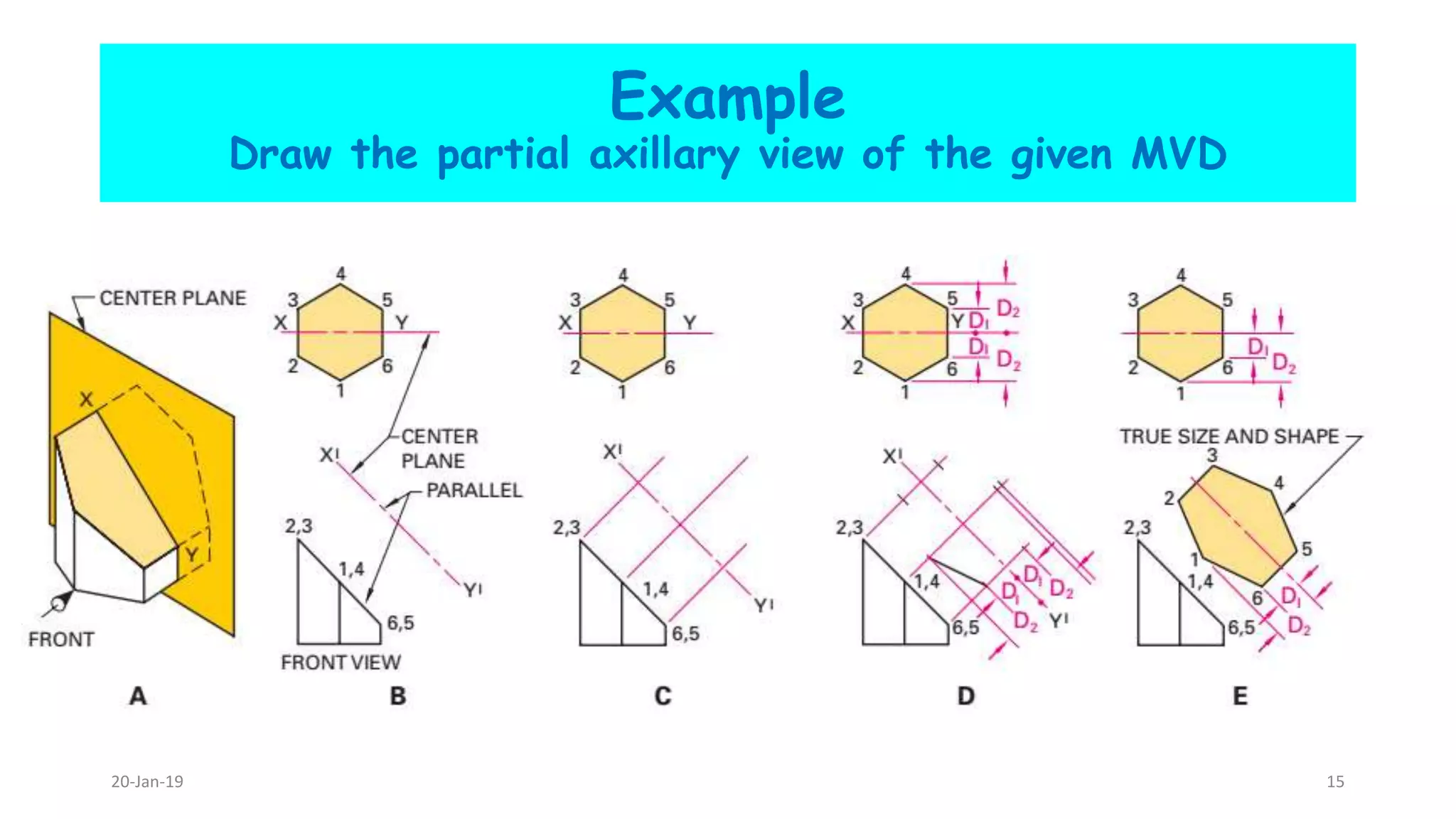 Example
Draw the partial axillary view of the given MVD
20-Jan-19 15
 