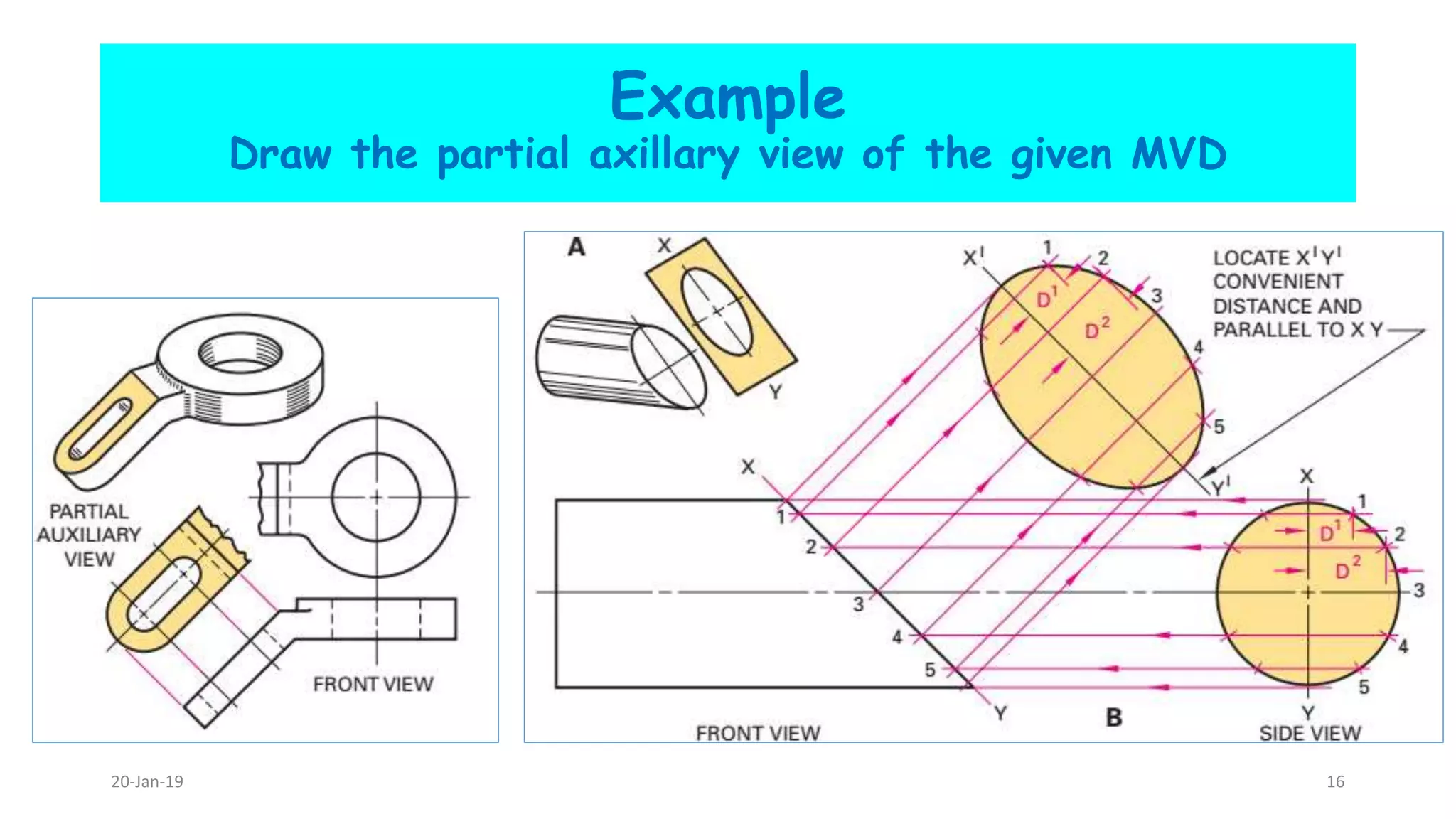Example
Draw the partial axillary view of the given MVD
20-Jan-19 16
 