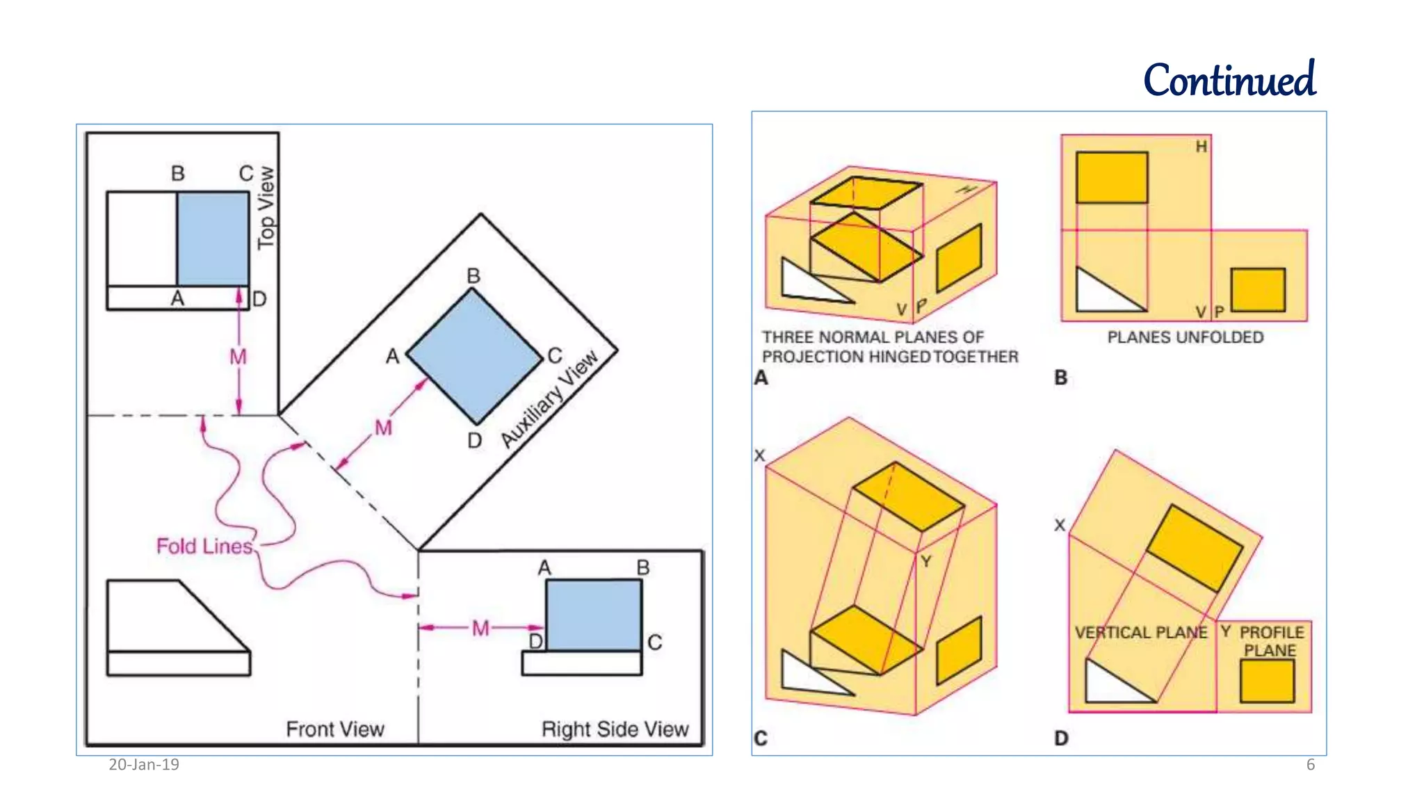Continued
20-Jan-19 6
 