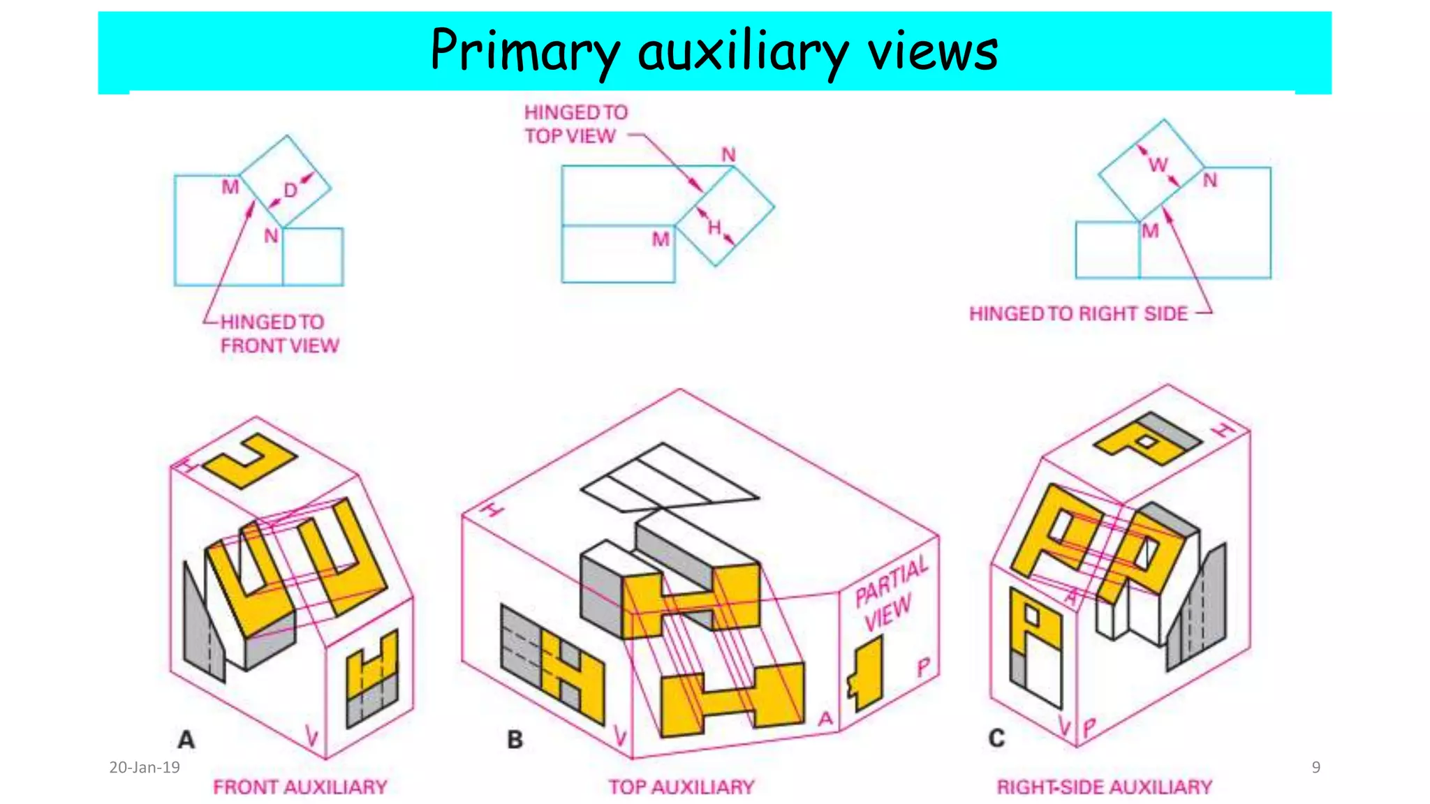 Primary auxiliary views
20-Jan-19 9
 