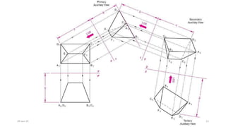 Axulliary view | PPTX