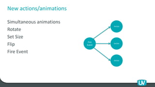 New actions/animations
Simultaneous animations
Rotate
Set Size
Flip
Fire Event
Fire
Event
OnClick
OnClick
OnClick
 