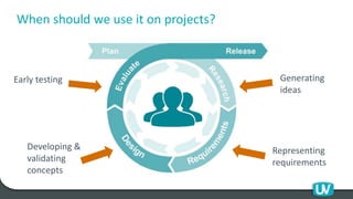 When should we use it on projects?
Representing
requirements
Developing &
validating
concepts
Early testing Generating
ideas
 