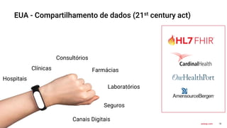 10
axway.com
EUA - Compartilhamento de dados (21st century act)
Hospitais
Farmácias
Seguros
Canais Digitais
Consultórios
Laboratórios
Clínicas
 