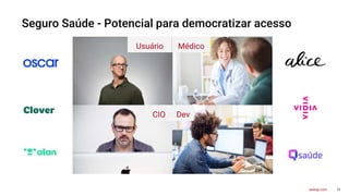 12
axway.com
Seguro Saúde - Potencial para democratizar acesso
Usuário Médico
CIO Dev
 