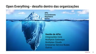 20
axway.com
Open Everything - desafio dentro das organizações
APIs
Consentimento
Regulatório
Outros
Gestão de APIs:
Integrações Core
Multiplos Gateways
Multiplas Clouds
Enterprise Service Buses
Outros
 