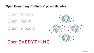 21
axway.com
Open Everything - “Infinitas” possibilidades
Open Finance
Open Health
Open Telecom
Open EVERYTHING
 