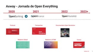 3
axway.com
Axway - Jornada de Open Everything
2020 2021 2022 2023+
Podcast Campanhas Documentário Open Revolution
Relatório Global Relatório LATAM Evento
 