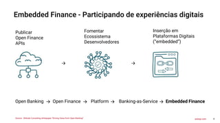 8
axway.com
Embedded Finance - Participando de experiências digitais
Source: Altitude Consulting whitepaper “Driving Value from Open Banking”
Publicar
Open Finance
APIs
Fomentar
Ecossistema
Desenvolvedores
Inserção em
Plataformas Digitais
(“embedded”)
Open Banking Open Finance Platform Banking-as-Service Embedded Finance
 